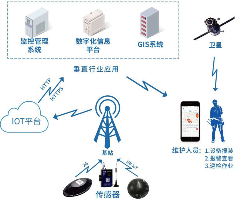 物联网解决方案:重塑未来产业
