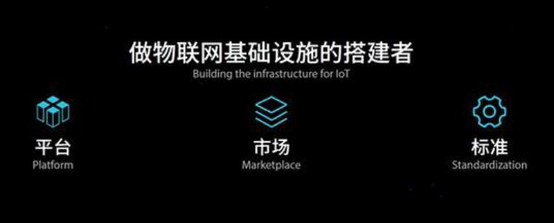 物联网平台开发趋势：构建未来智能生活
