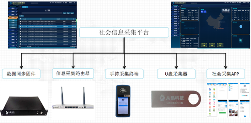 物联网解决方案：未来工业的航标灯
