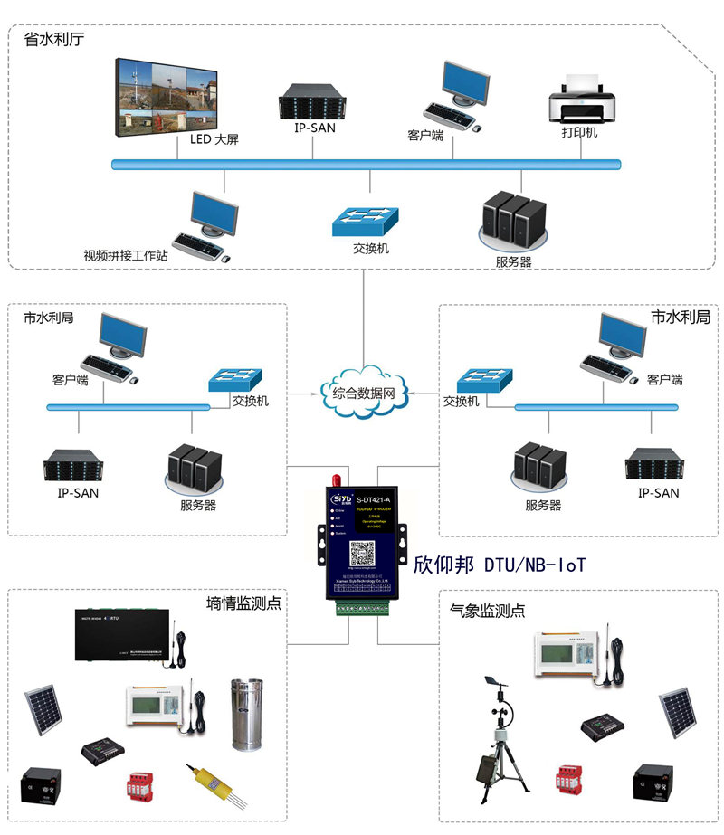 物联网平台开发：如何打造连接未来的桥梁