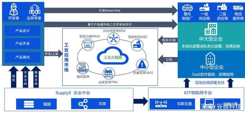 苏州物联网公司的最新行业动态