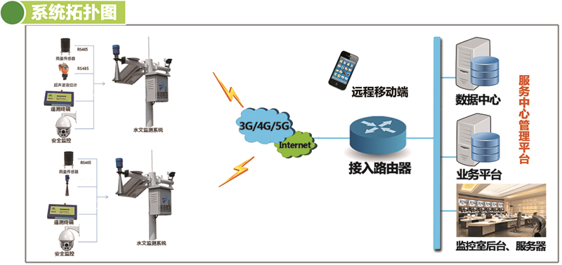 数据采集系统：助您一臂之力