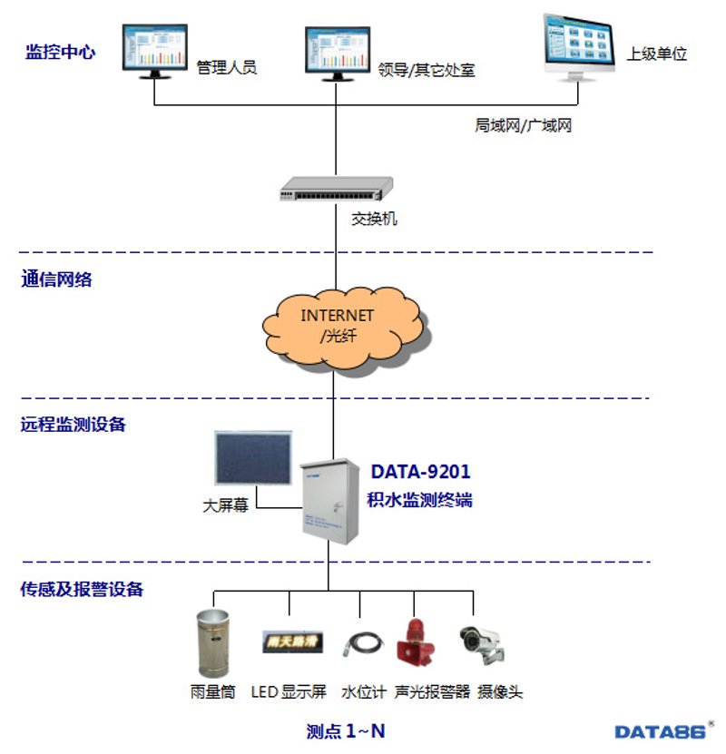 物联网解决方案引领未来:智慧城市的变革之旅