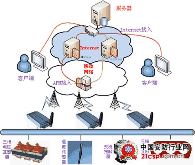 物联网解决方案：打造智能化未来