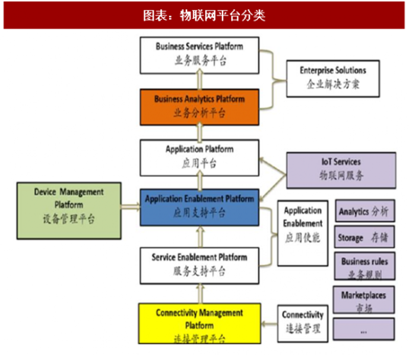 物联网技术：引领苏州企业转型升级