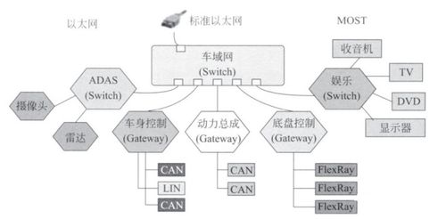 汽车智能化发展如火如荼,车内联网技术如何应对